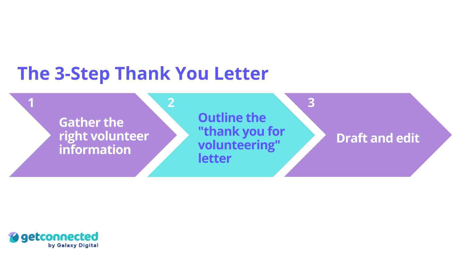 Saying thank you for volunteer in 3 steps