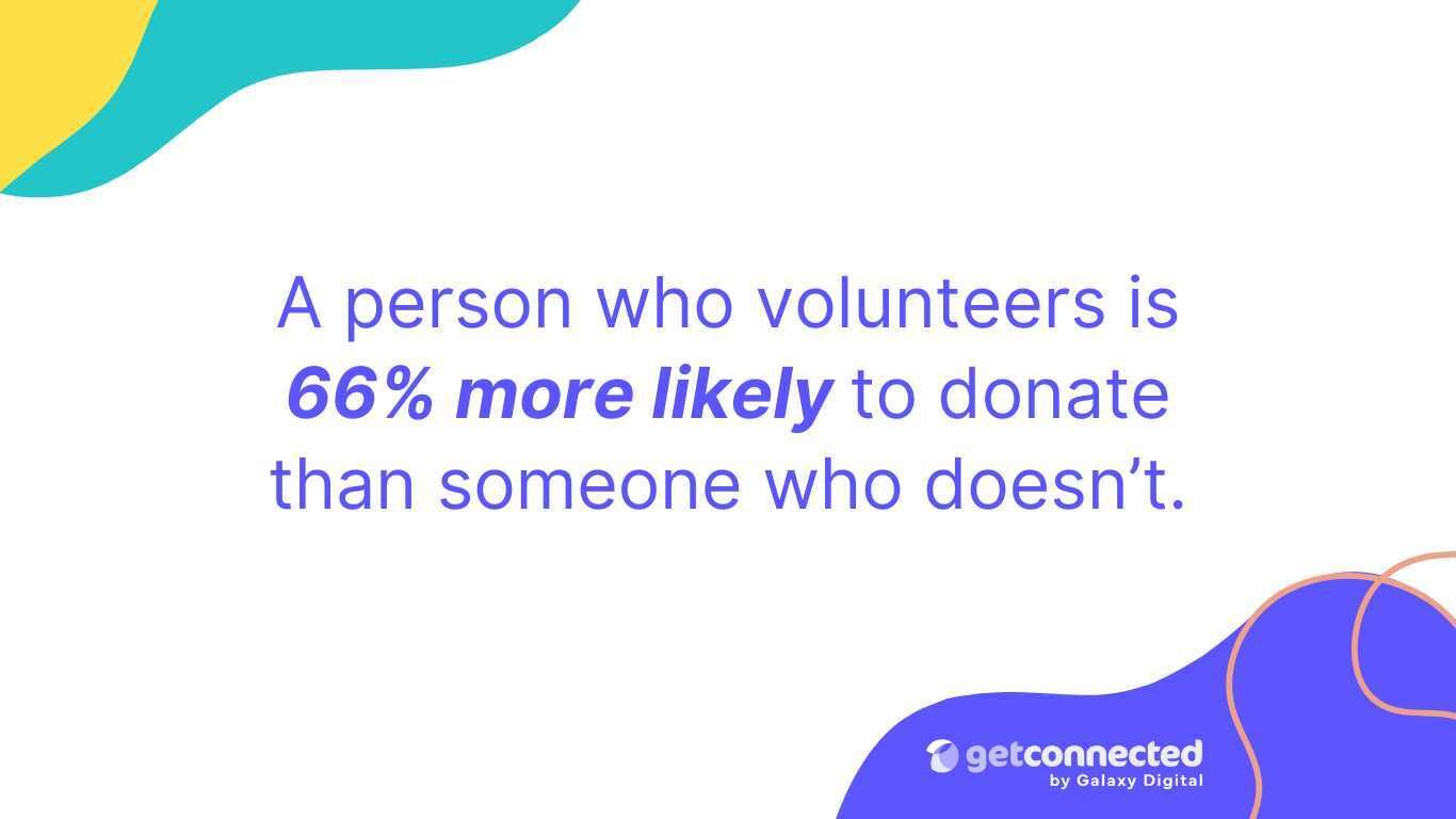 77% of Nonprofits Callout  - Website (3)