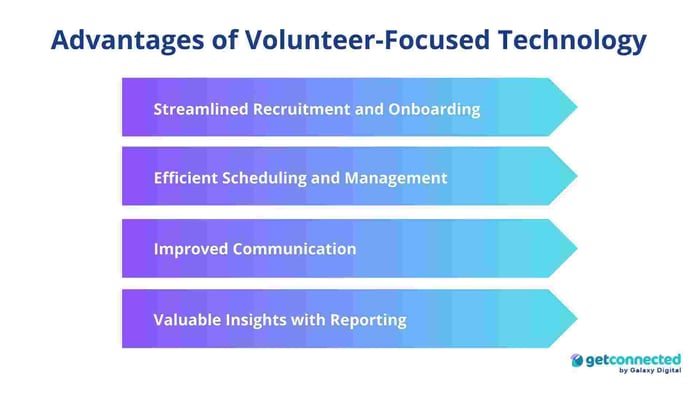 Copy of Infographics Templates (13)