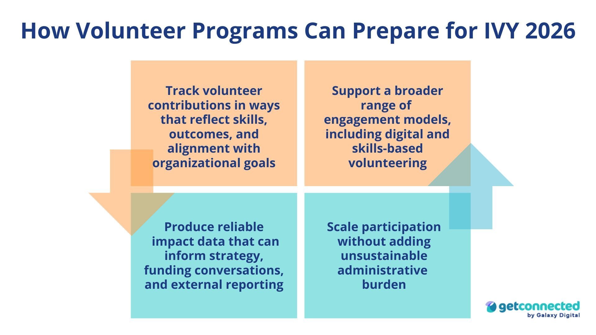 How Volunteer Programs can Prepare for IVY 2026