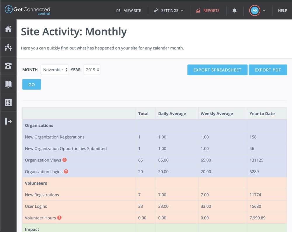 New Reports Site Activity Monthly