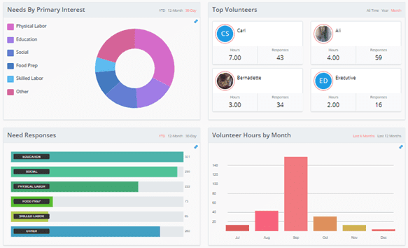 Get Connected volunteer management software by Galaxy Digital