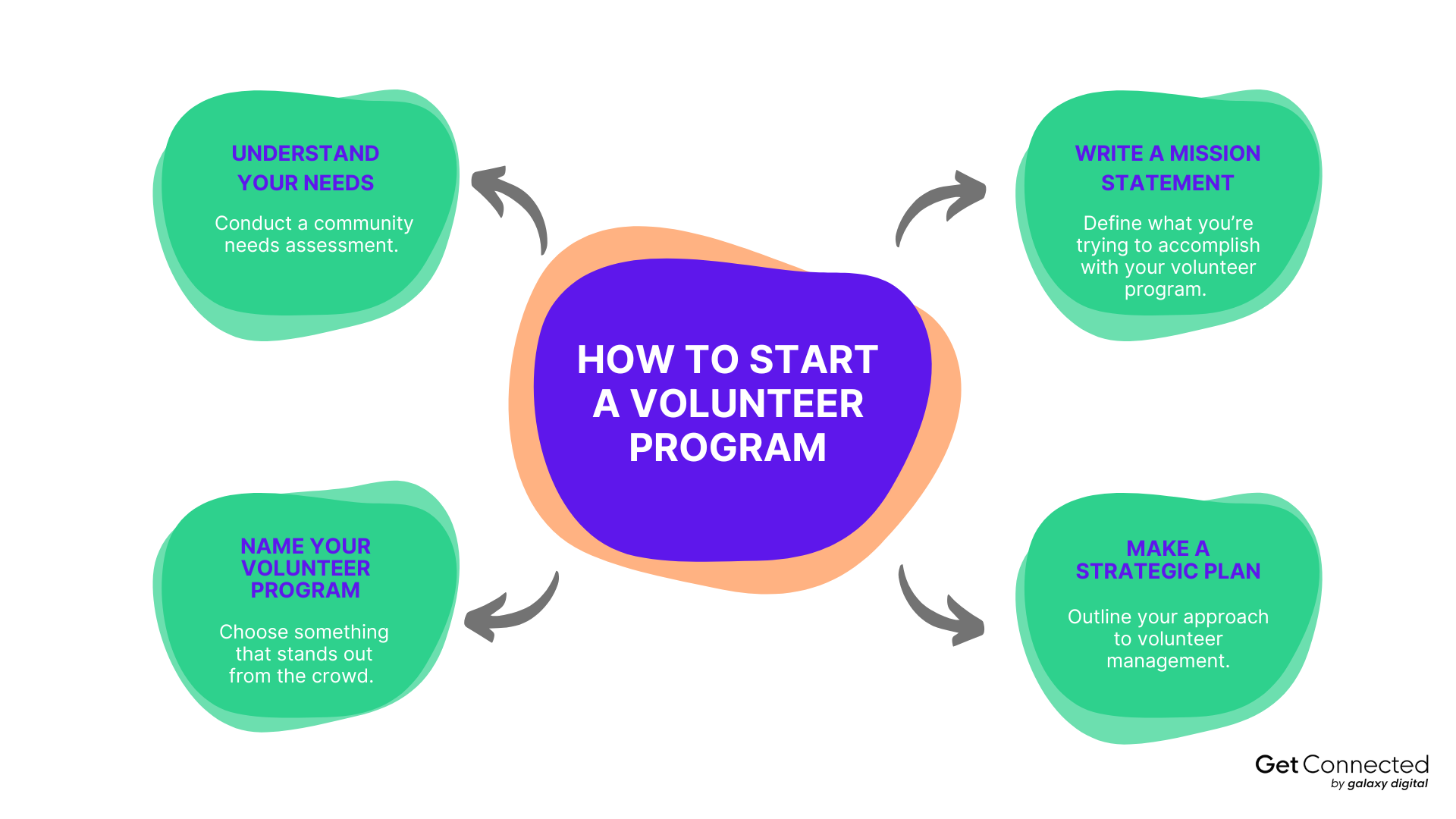 How to start a volunteer program - steps