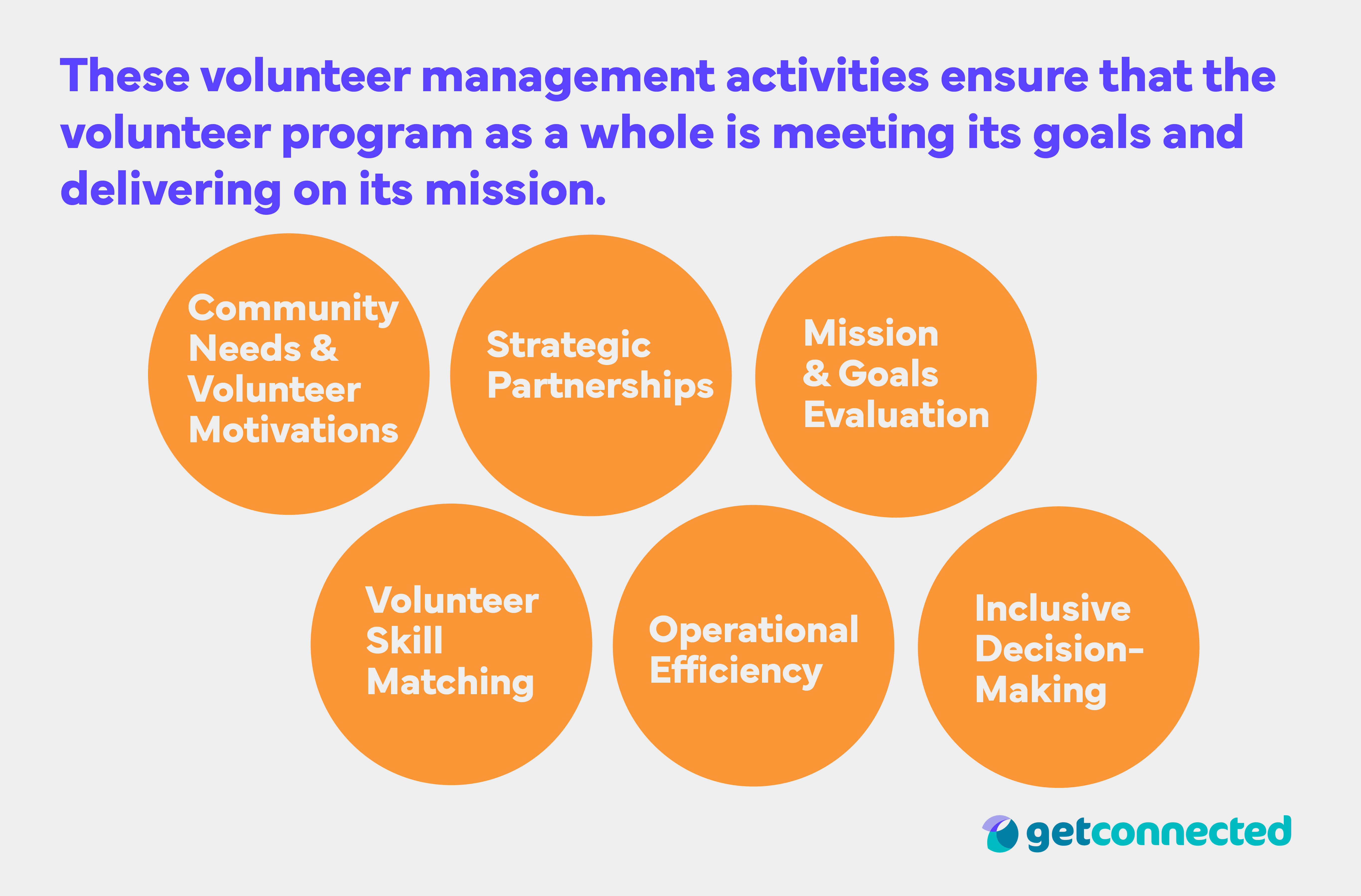 How to start a volunteer program and activities to meet mission goals