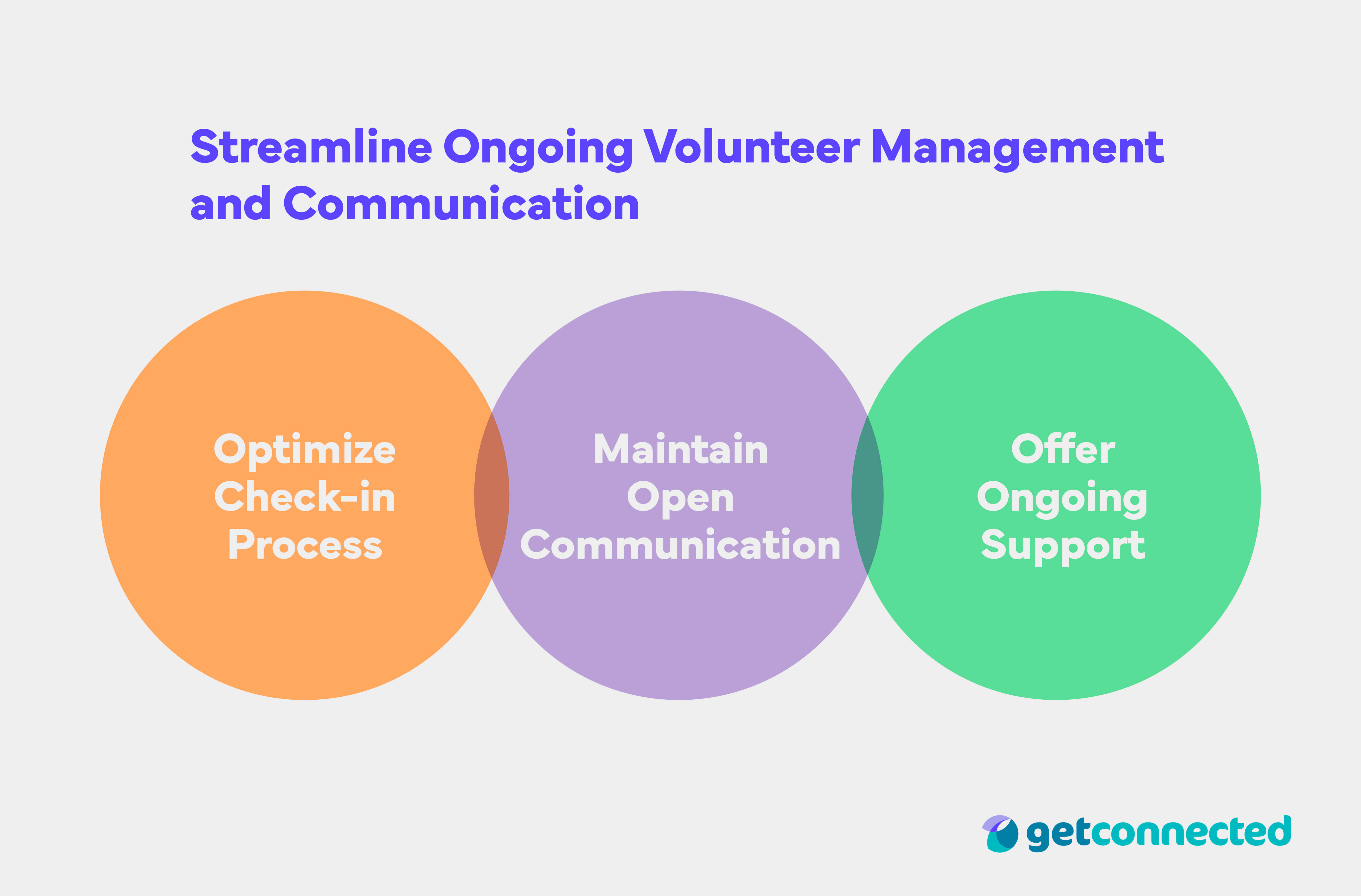 How to start a volunteer program and streamlining ongoring volunteer management and communication-1