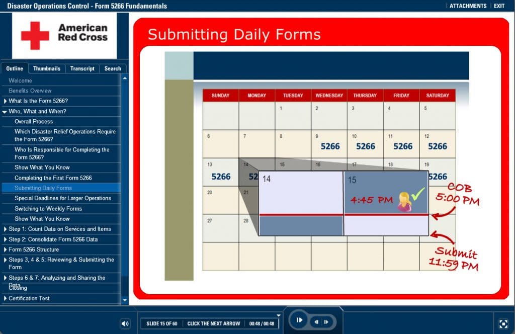 In our Red Cross example, we don’t tell volunteers about filling out a complicated statistical tracking form. We show them how to do so with examples.