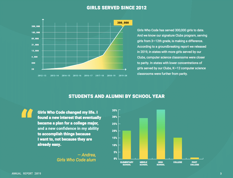 Girls Who Code infographics for volunteer program annual report