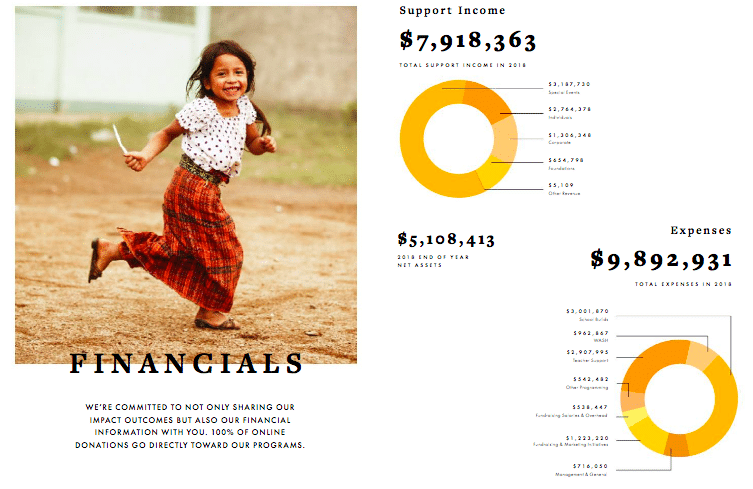 Pencils of Promise example of financial summary for volunteer program annual report