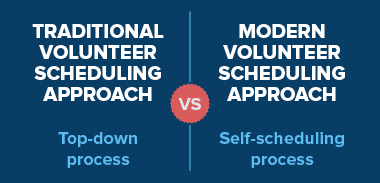 This image shows the traditional vs. modern volunteer scheduling approaches.