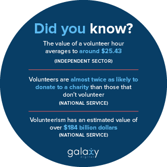 Here are some volunteer statistics that can help you with your volunteer management efforts.