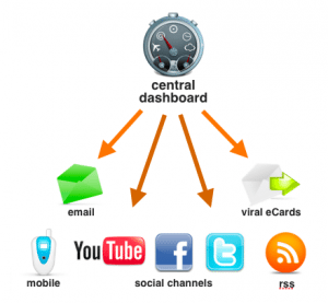 multichannel_messaging