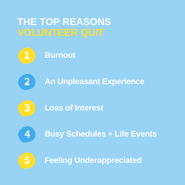 Understand why volunteers quit to reduce volunteer turnover.