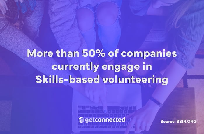 Skills based volunteering - half of companies engage in skills-based volunteering 