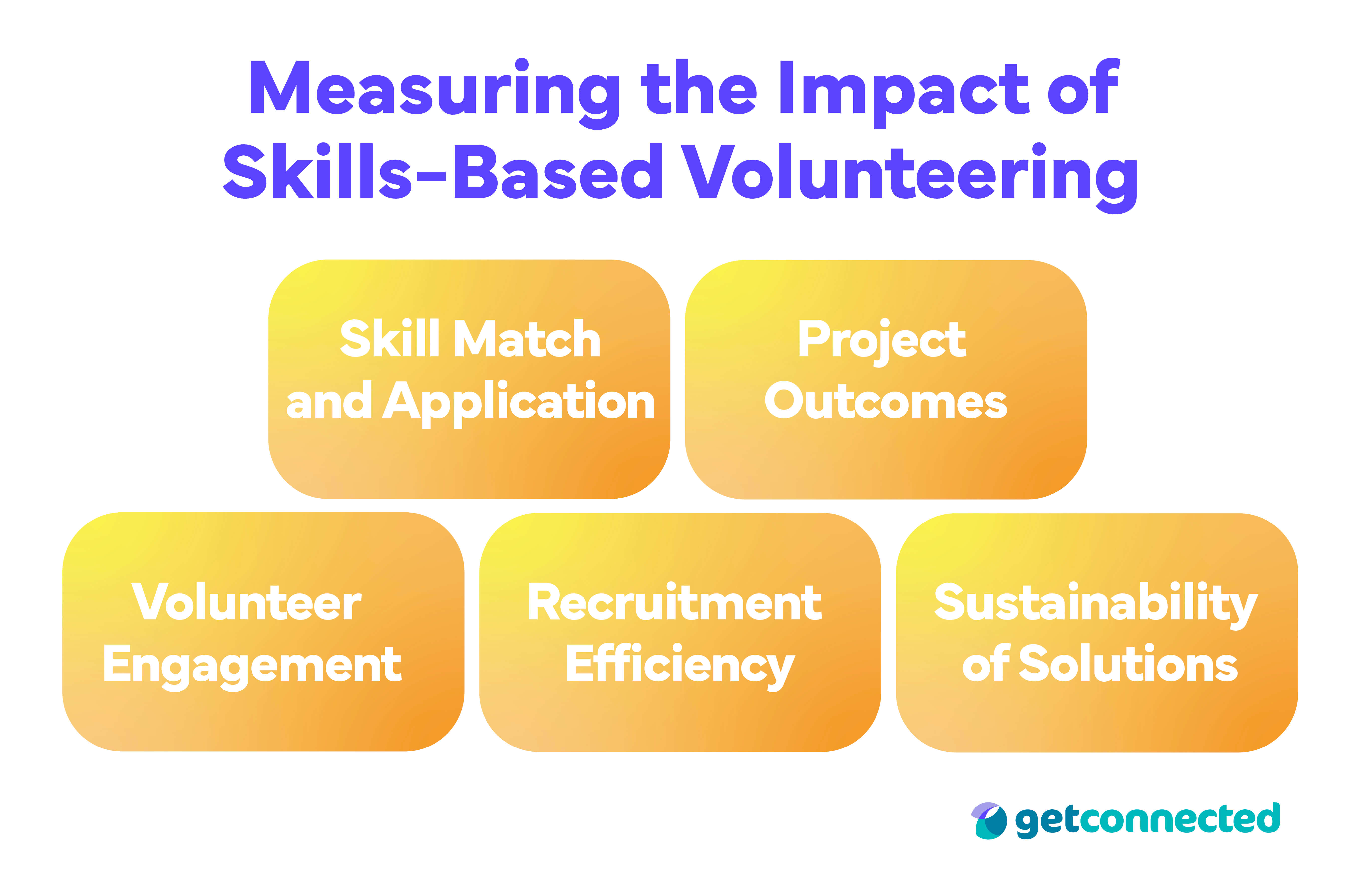 Skills based volunteering - measuring the impact of skills-based volunteering (6)