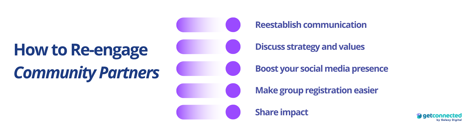 How to re-engage community partners 