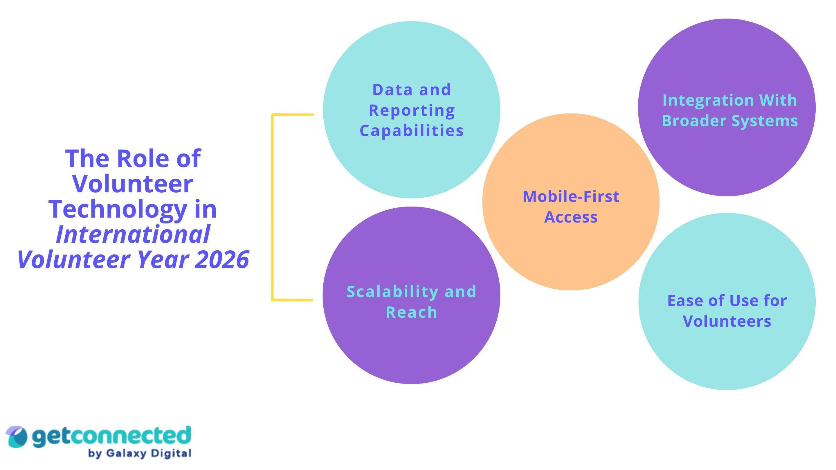Role of Volunteer Technology in International Volunteer Year 2026