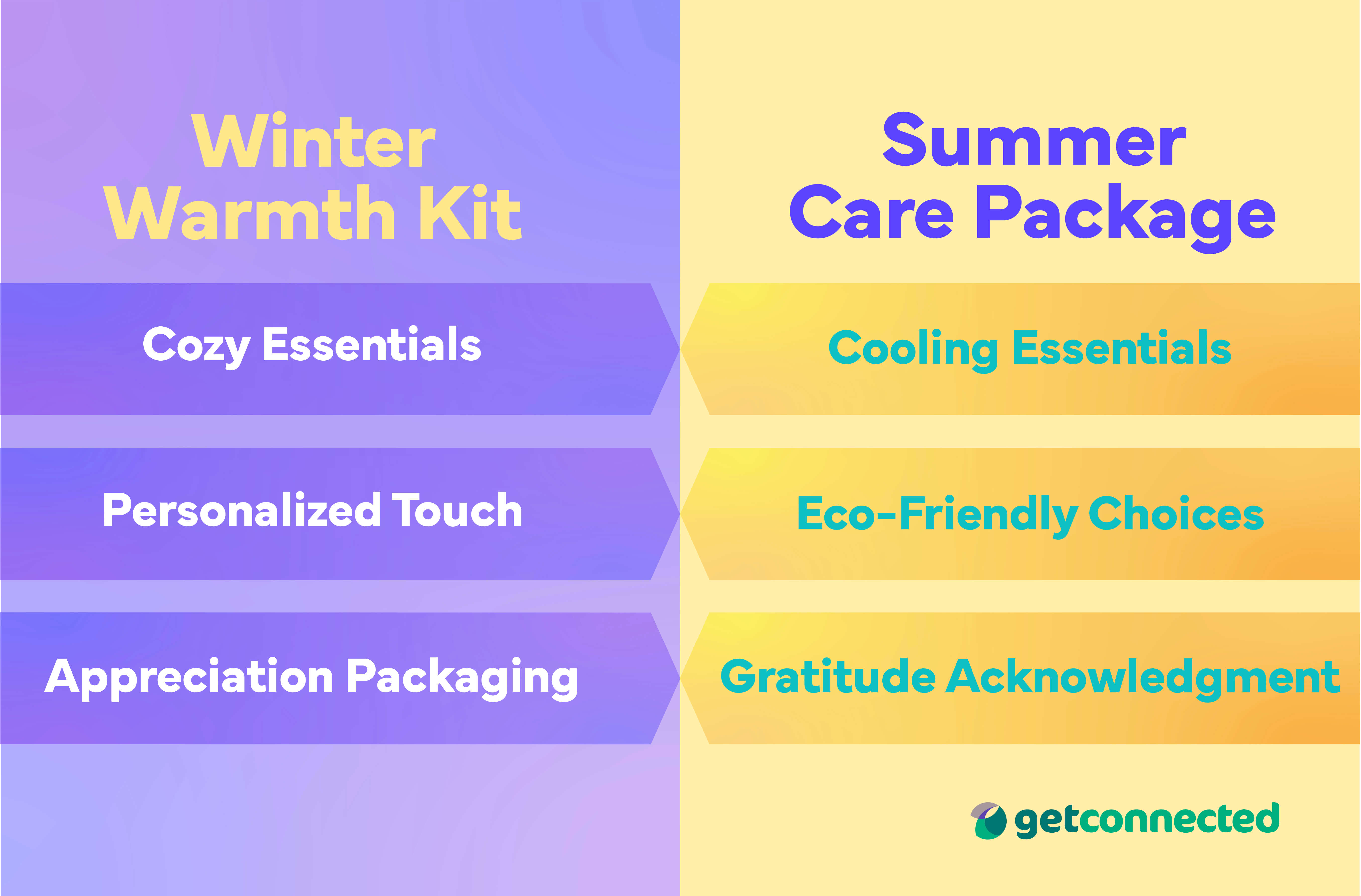 Volunteer Appreciation Gift Ideas - winter warmth kit vs summer care package (2)