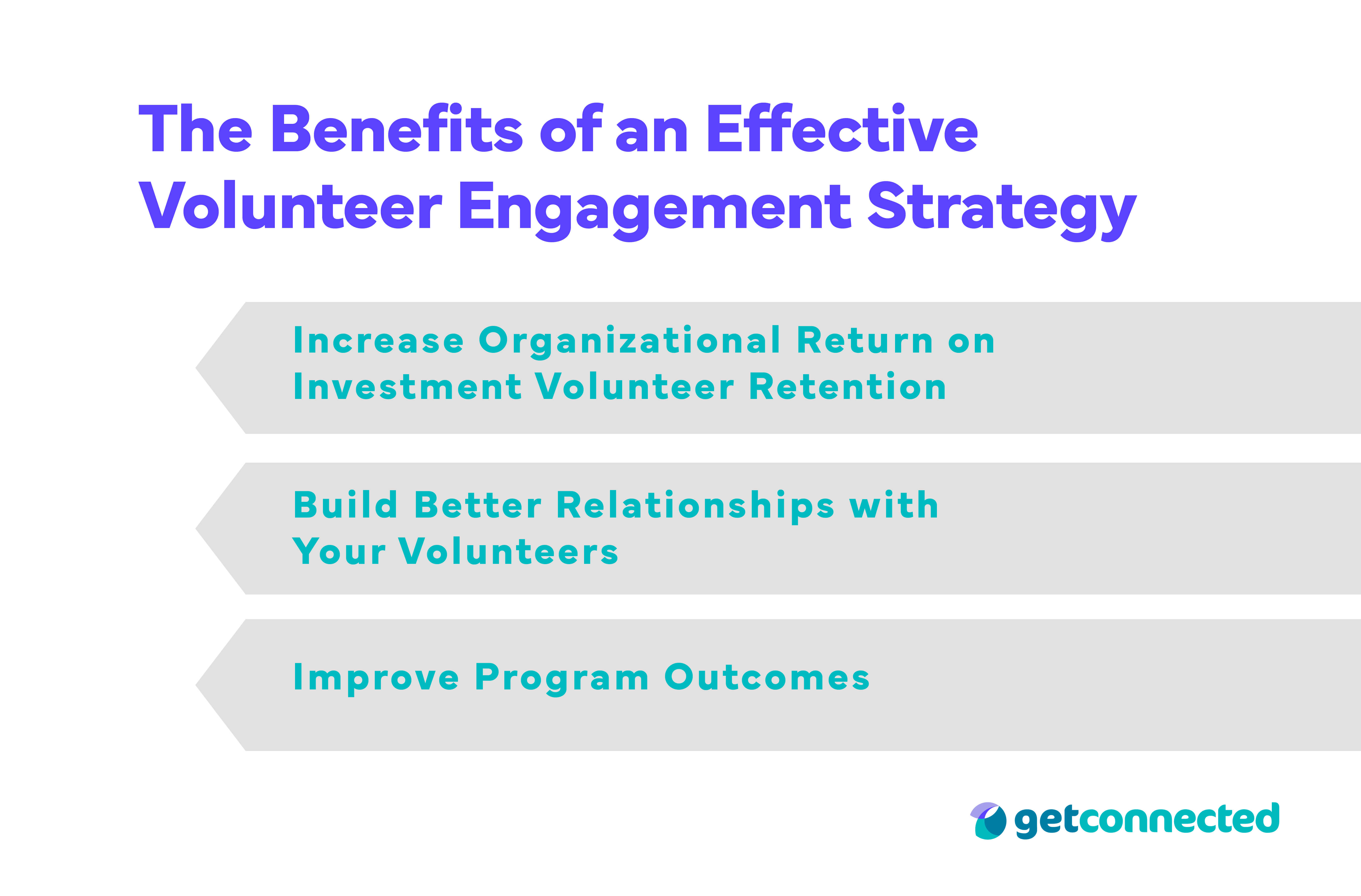 Volunteer Engagement- benefits of an effective volunteer engagement strategy (4)