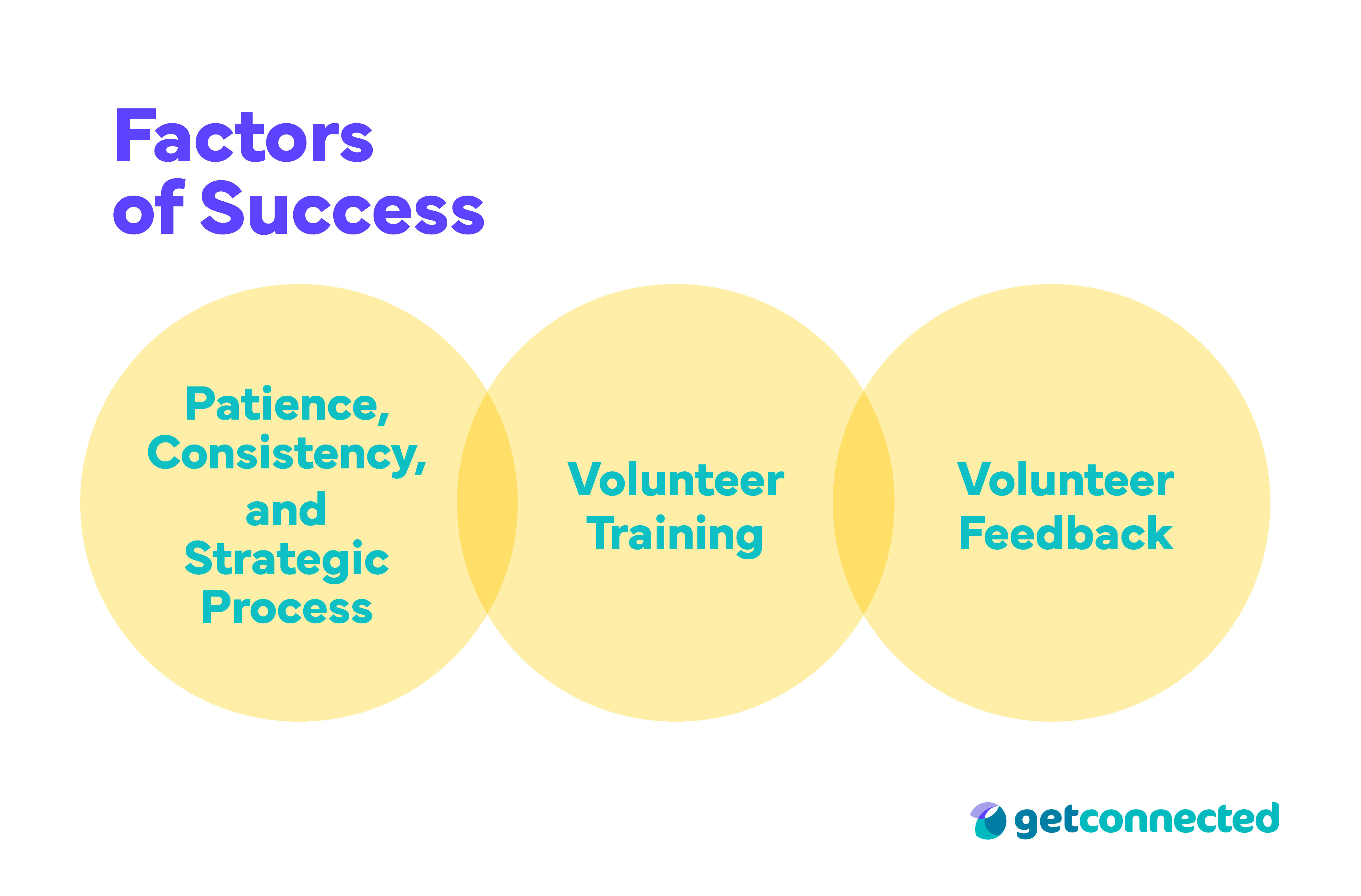 Volunteer Engagement- three factors for success (3)