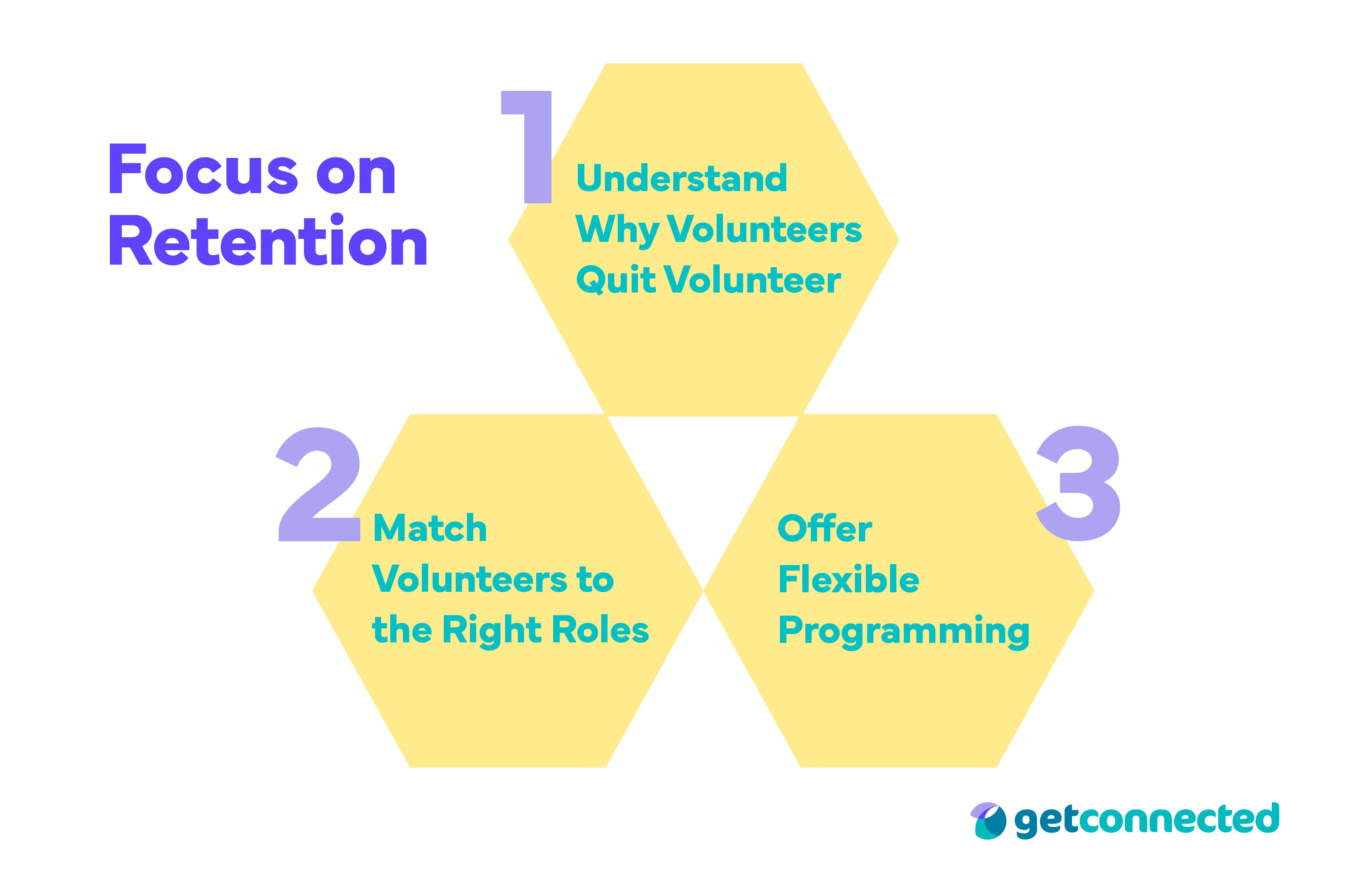 Volunteer Engagement- volunteer retention strategies (7)