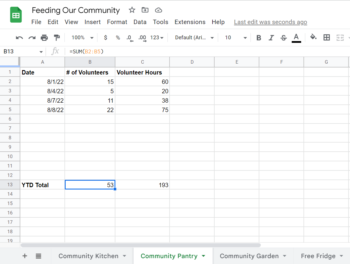 Excel spreadsheet for tracking volunteer data with date, volunteer numbers, volunteer hours, and YTD total