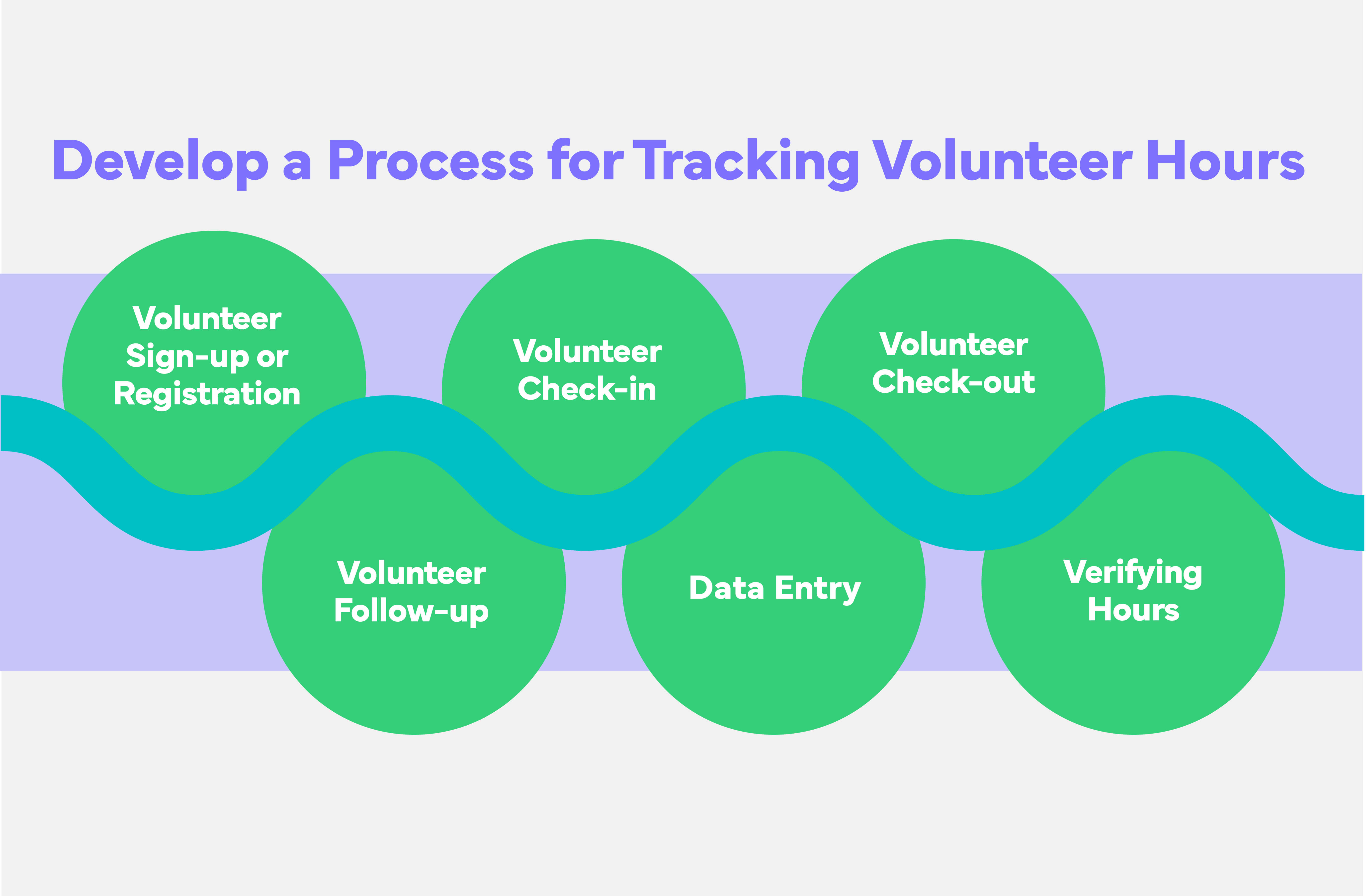 Volunteer hours log and developing a process for tracking volunteer hours