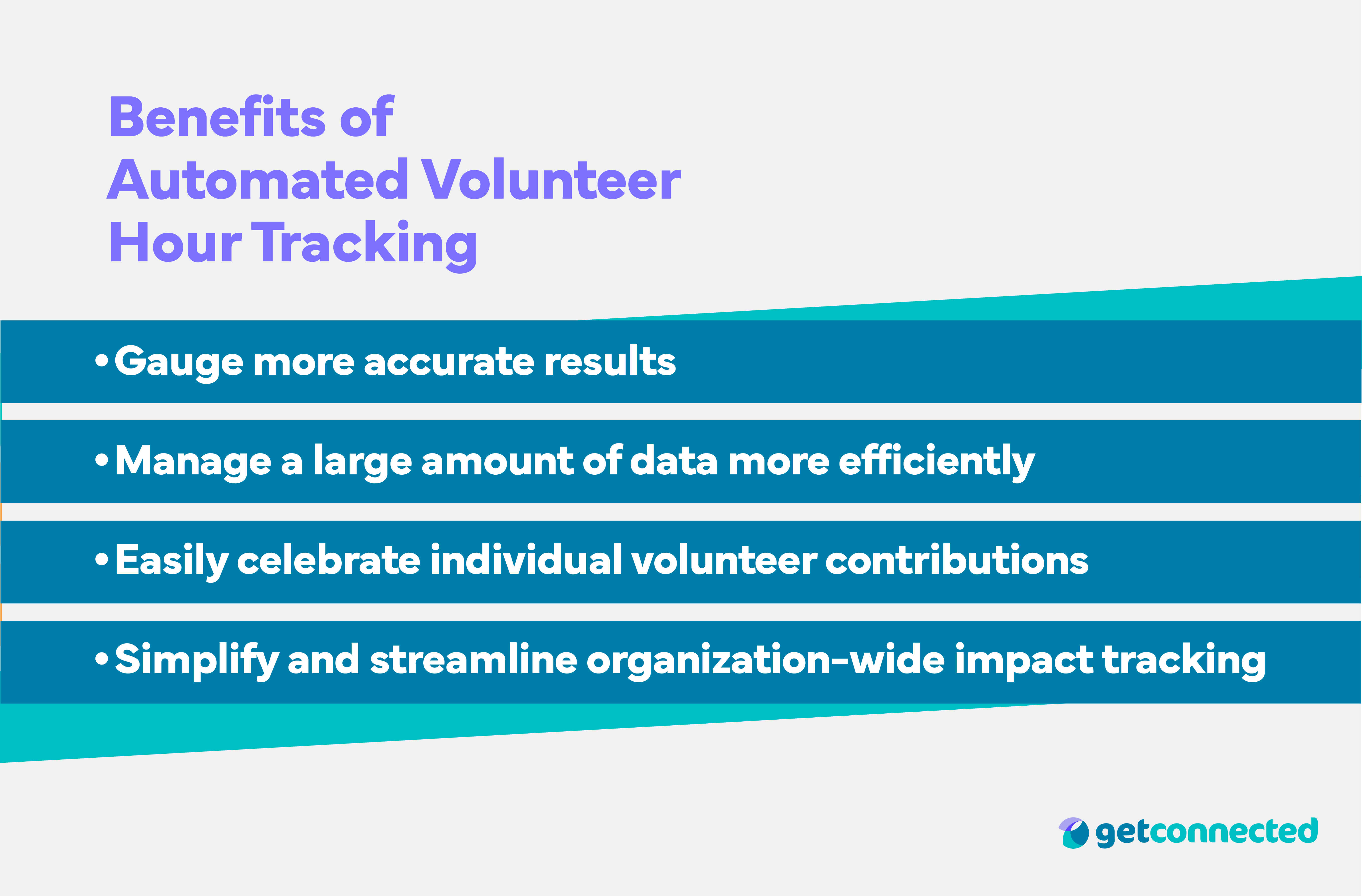 Volunteer hours log and the benefits of automated volunteer hours tracking