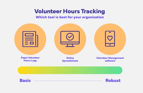 Volunteer hours log and which tool is best for your organization