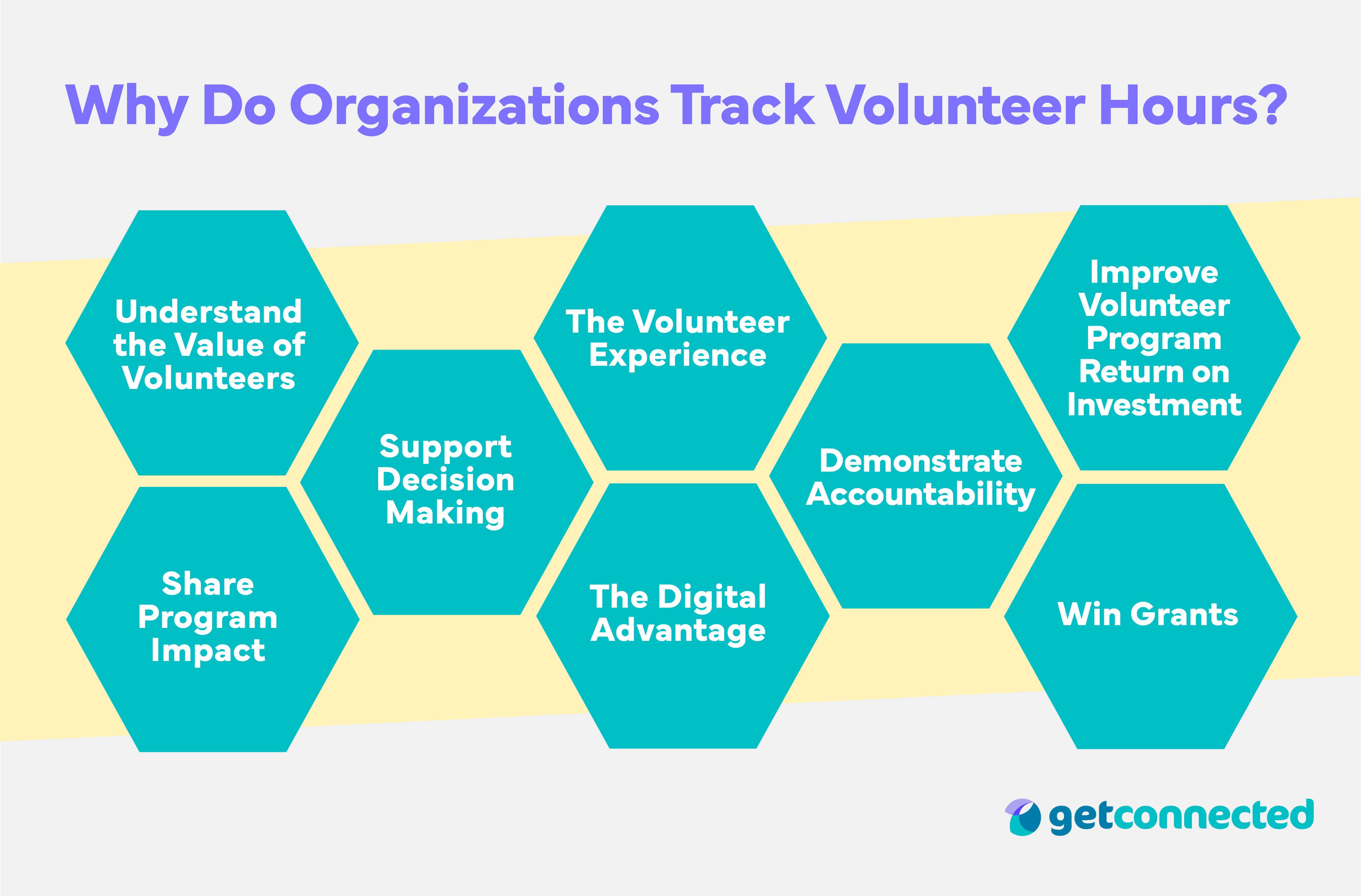 Volunteer hours log and why organizations need to track volunteer hours