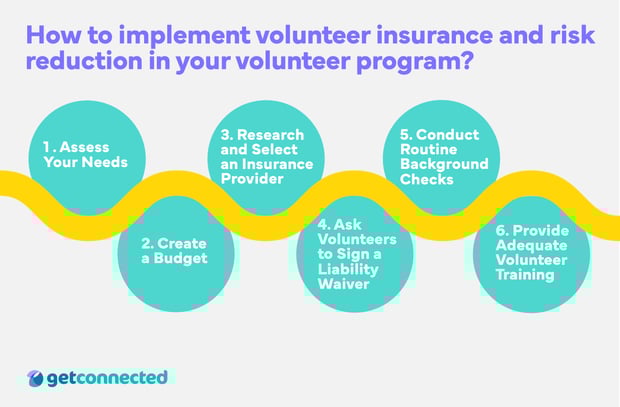 Volunteer insurance and how to implement to reduce risk in your volunteer program