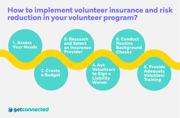 Volunteer insurance and how to implement to reduce risk in your volunteer program