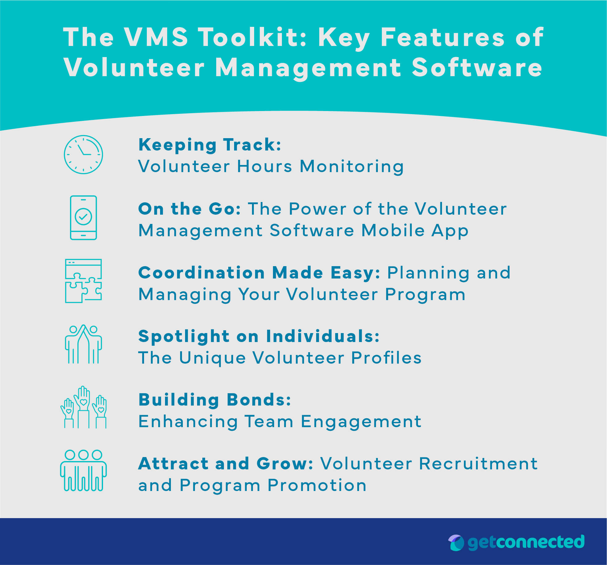 Volunteer management software features of getconnected volunteer management system
