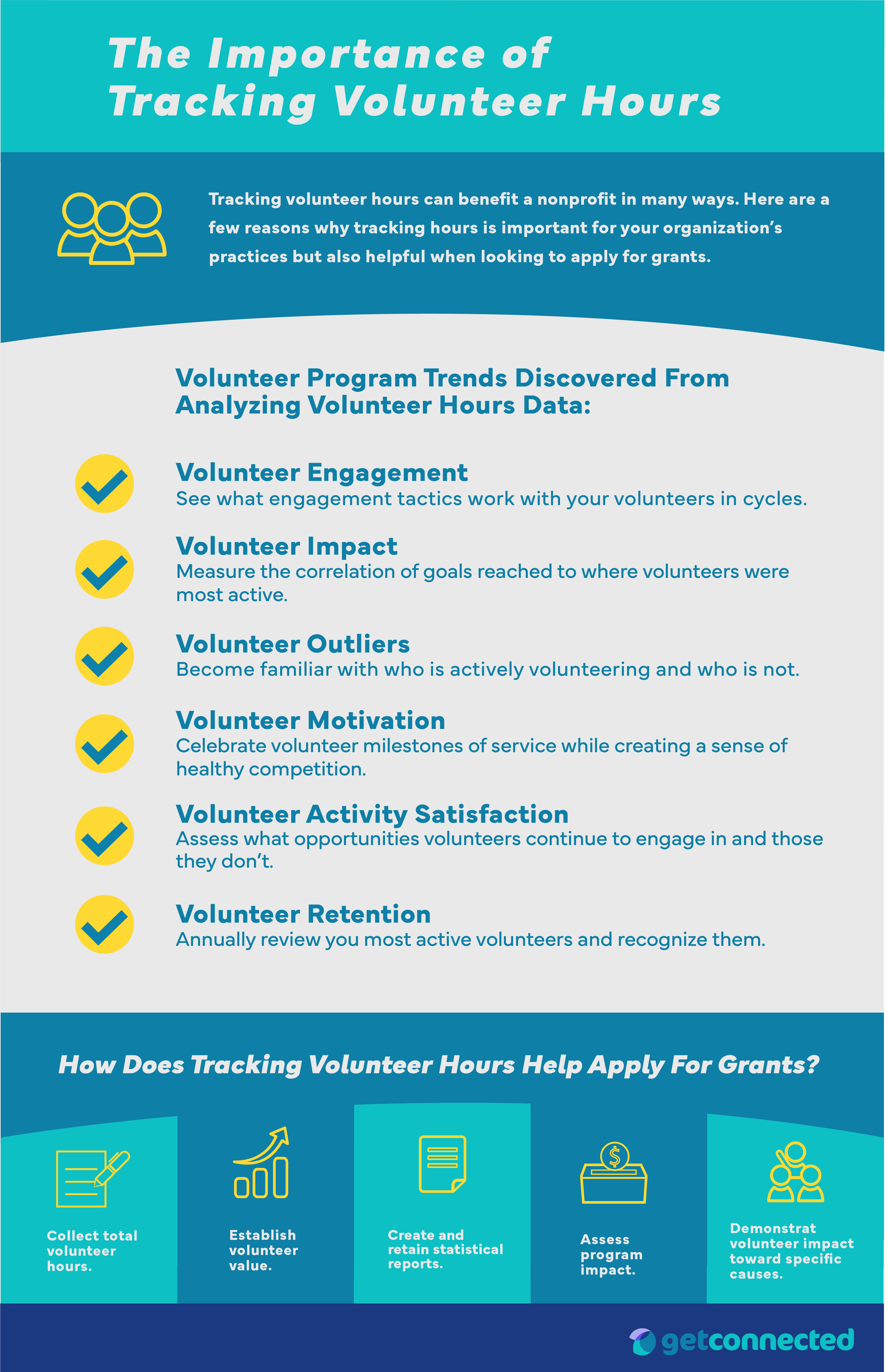 4 reasons why volunteer programs should invest in volunteer management and the importance of volunteers