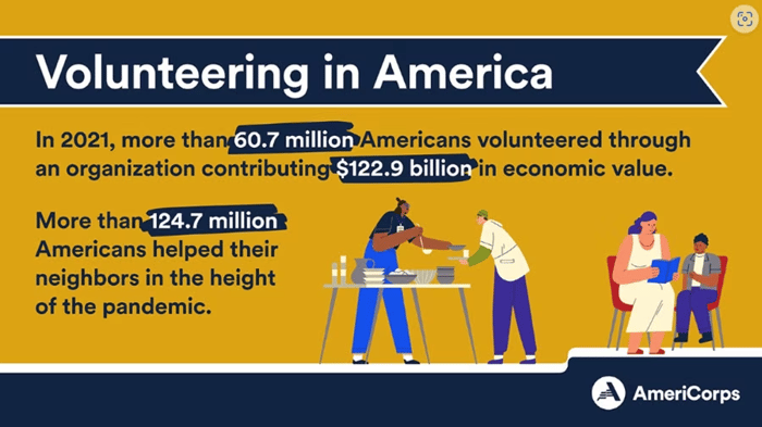 Volunteer management statistics about volunteering in America by census Americorps