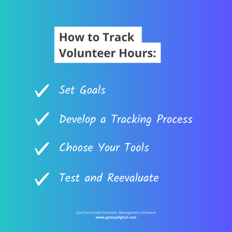 Infographic on how to track volunteer hours: Set goals, Develop a tracking process, Choose your tools, Test & reevaluate