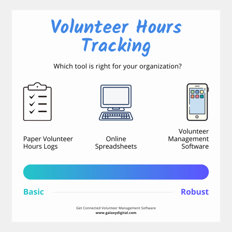 Infographic on choosing correct tool for volunteer hours tracking - which tool is right for your organization? Paper volunteer hours logs are basic, online spreadsheets somewhat robust, and volunteer management software is very robust.