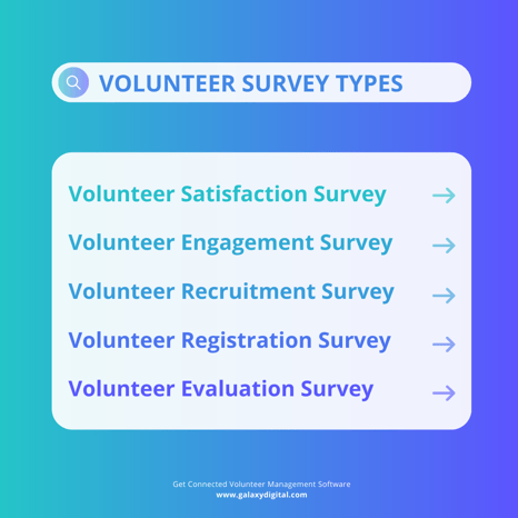 Infographic of volunteer survey types - volunteer satisfaction survey, volunteer engagement survey, volunteer recruitment survey, volunteer registration survey and volunteer evaluation survey