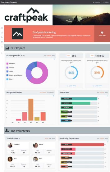 Impact Page Example Impact Page Example