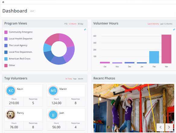 Disaster Recovery and Reporting