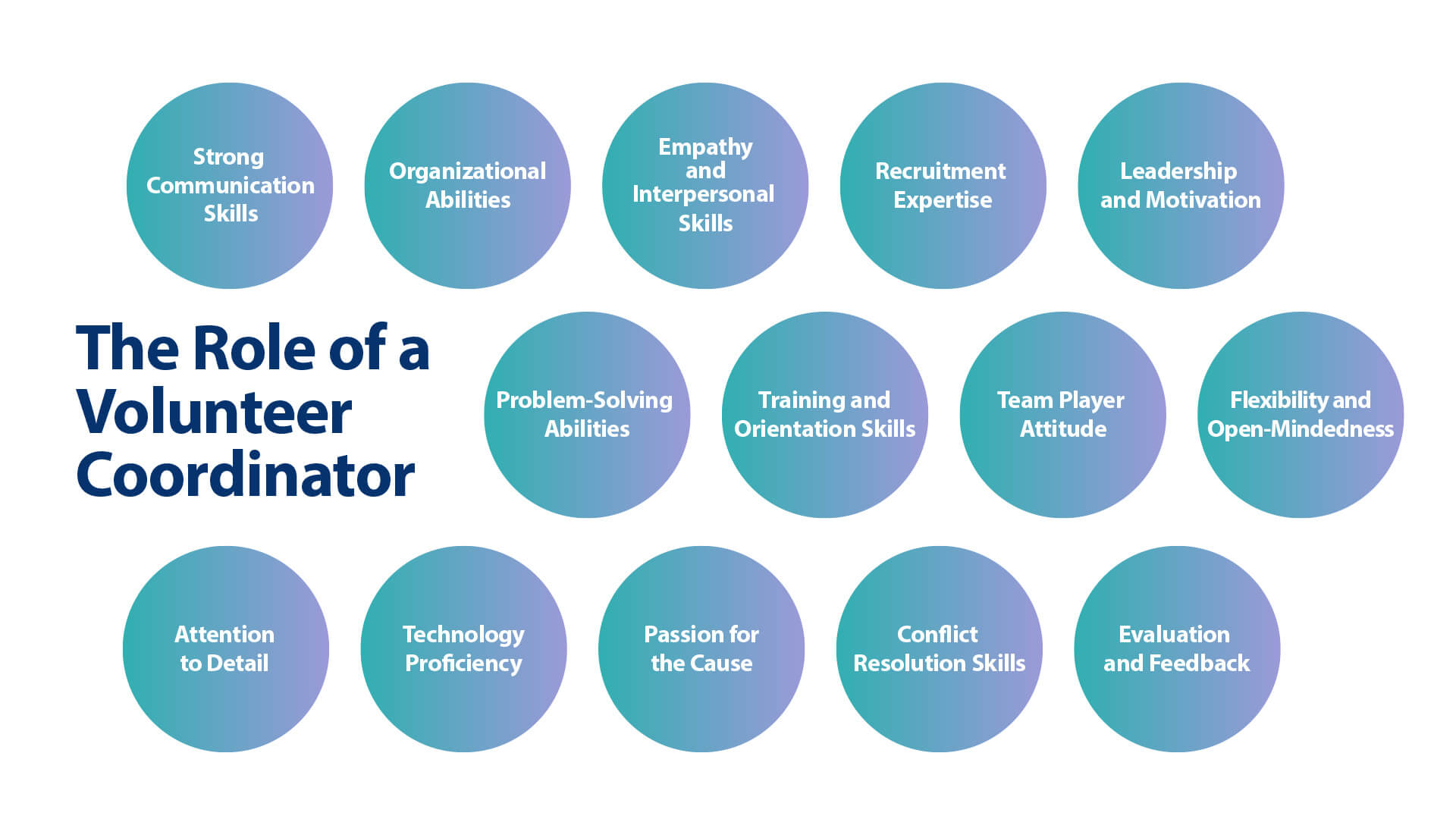 The Secret Sauce Essential Personality Traits For Amazing Volunteer Coordination - fphlzw5