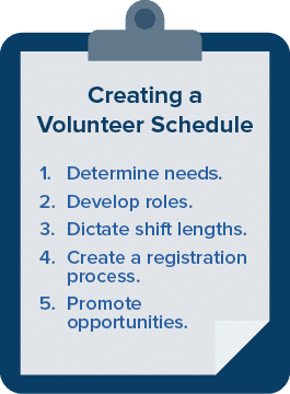 This is the checklist of volunteer scheduling tasks that must be completed. 