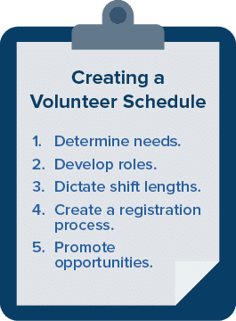 This is the checklist of volunteer scheduling tasks that must be completed.