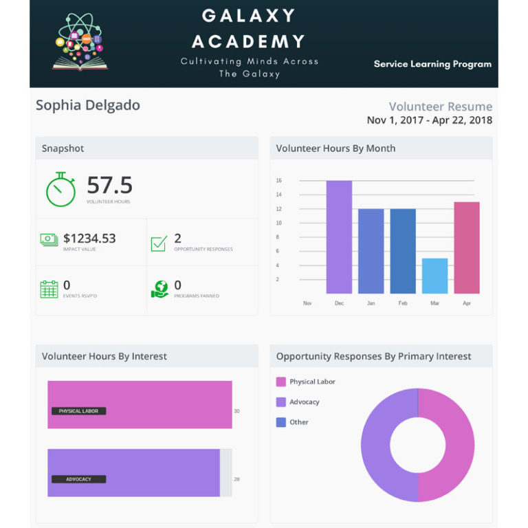 student-resume_galaxy-academy-768x768 student-resume_galaxy-academy-768x768